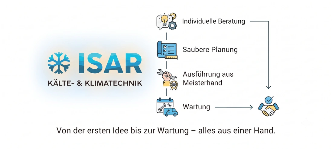 Beratungsgespräch mit Planungsskizzen auf einem Tisch